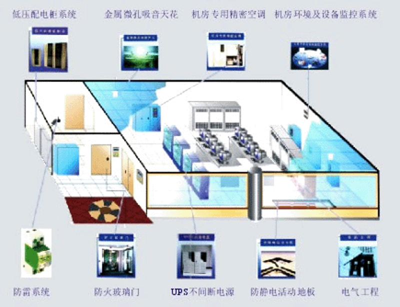 系统集成技术在企业信息化中的重要性